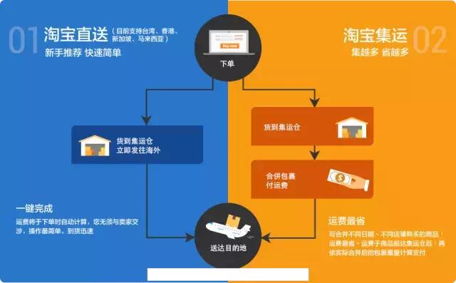 在加拿大购物,在加拿大最需要什么礼物