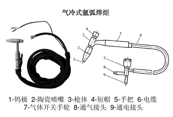 二保焊氩弧焊操作流程,氩弧焊考试流程