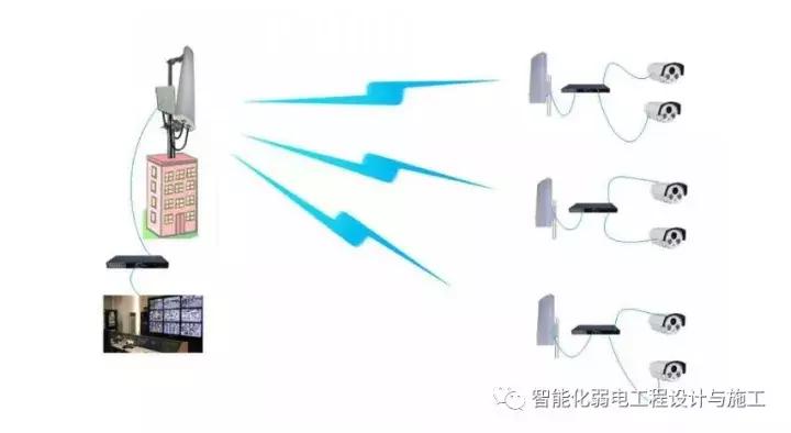 无线网的知识,关于无线网桥的介绍