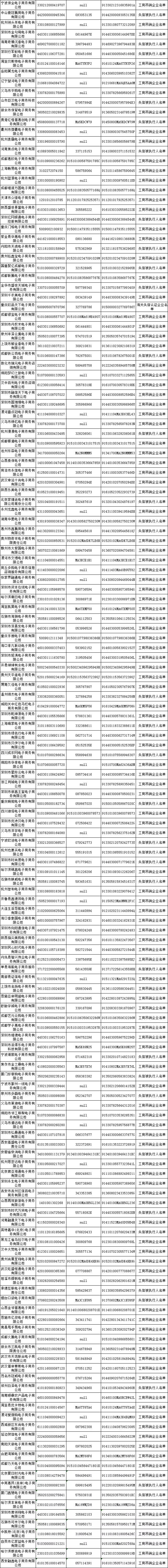 提醒——哪些电商上了黑名单?哪些物品禁止入境?“双11”必备手册来了!