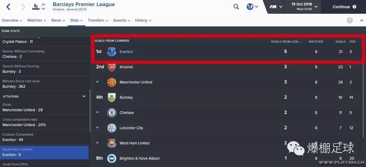 fm2016角球防守设置,fm2016高控球率战术