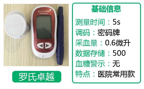 罗氏血糖仪怎么校正,细数罗氏常用血糖仪价格