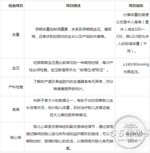 超实用的孕期检查时间表