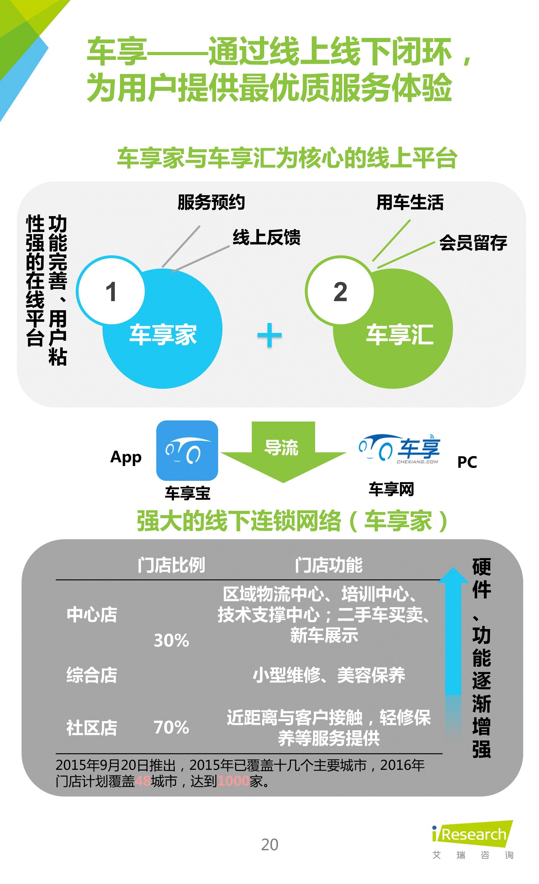 汽车行业干货讲解,关于汽车销售的攻略