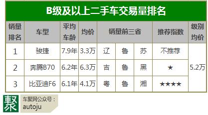 便宜又有品的二手车,便宜质量好二手车