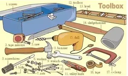 最常用的英语单词汇总表,史上最全英语词汇图