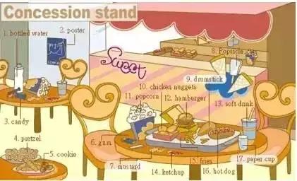 最常用的英语单词汇总表,史上最全英语词汇图