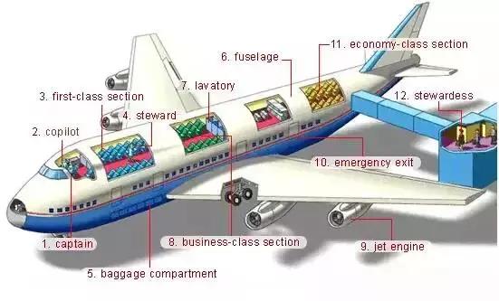 最常用的英语单词汇总表,史上最全英语词汇图