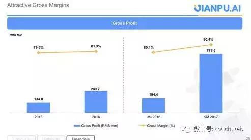融360上市公司现在怎么样了,融360海外上市