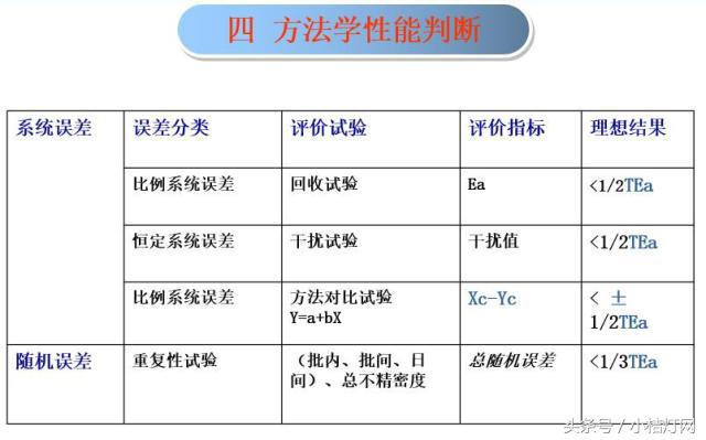 ivd应用领域分析,ivd产品知识