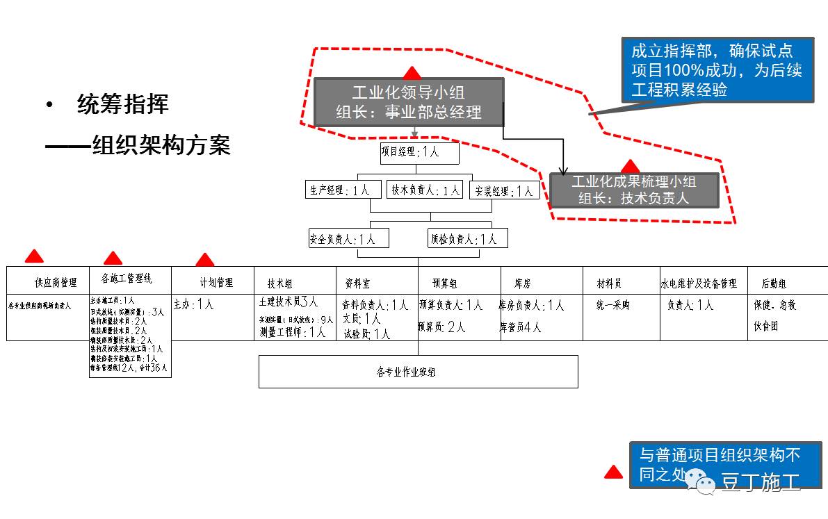 中天工地10大高效工法,建筑工地最好的施工方法