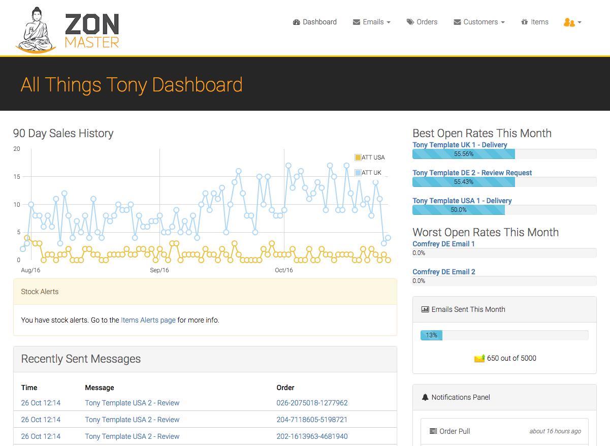 谁说你不需要?你只是没有看到这些网站有什么用处吧!