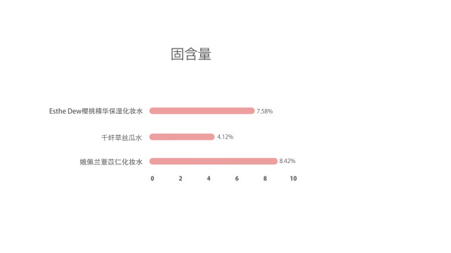 匹肤测评防晒霜,日本化妆水薏仁水测评