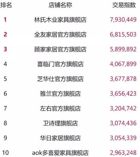 天猫双11零食榜单,天猫类目榜单