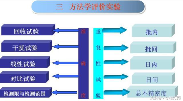 ivd应用领域分析,ivd产品知识