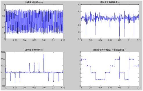 希尔伯特变换与傅里叶变换的关系,希尔伯特变换算法matlab