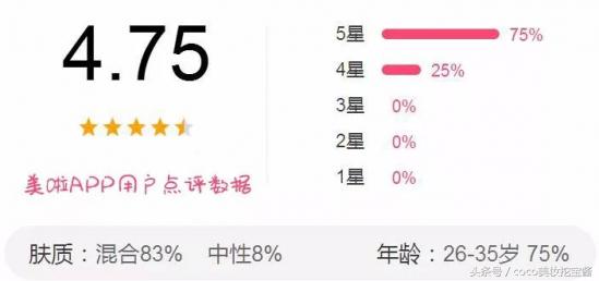 去唇部死皮神器好物推荐,唇部保湿去死皮推荐