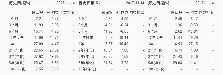 基金风险评估指标,怎么评估基金风险
