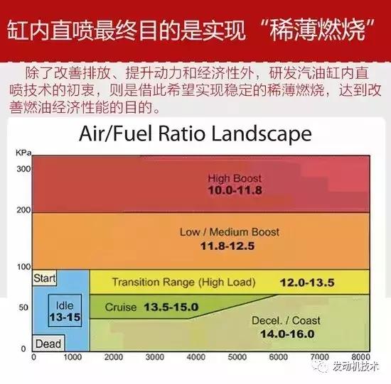 缸内直喷技术诞生时间,缸内直喷技术