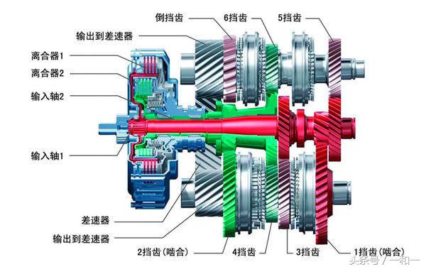 大众湿式双离合变速箱dq400e,现在大众双离合变速箱到底怎样