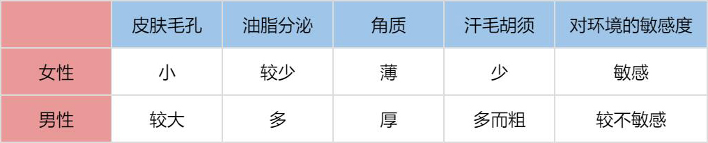 男士洗面奶怎么选购的,AHC男士清洁洗面奶