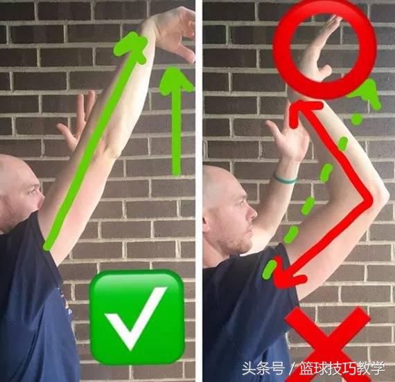 如何通过训练来掌握正确投篮姿势,投篮要怎么投才可以投准