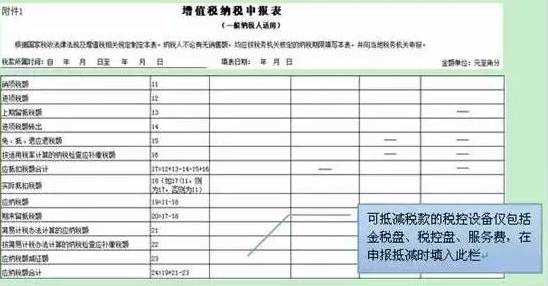 发票可抵扣和不可抵扣有啥区别,一般人哪些发票可以认证抵扣