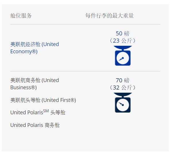 国际飞机行李携带规定最新,国际国内航班行李新规