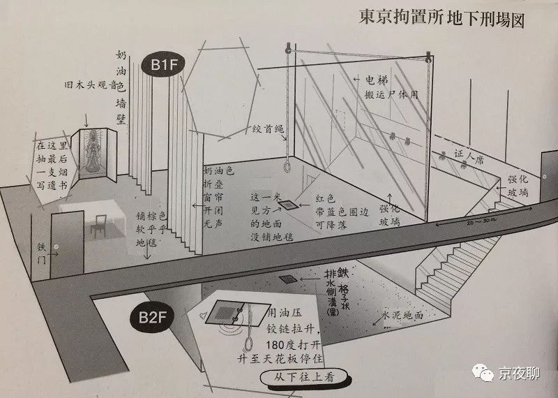 东京审判判处死刑现场,被判死刑立即执行的死刑犯