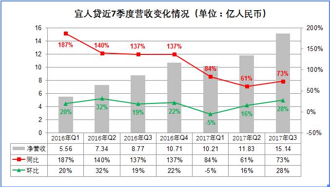 宜人贷最新近况,宜人贷会被清盘吗