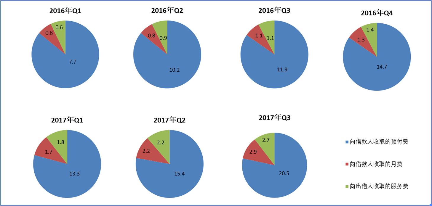 宜人贷最新近况,宜人贷会被清盘吗