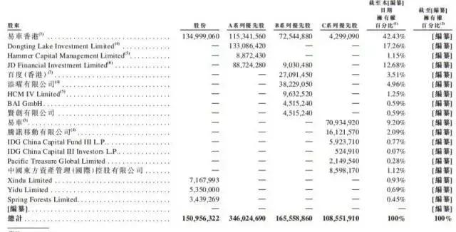 腾讯“干儿子”易鑫集团今日上市开盘大涨30%巨头布局汽车金融