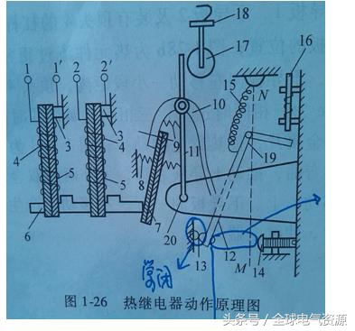 施耐德热继电器lrd03c使用方法,热过载继电器正确使用方法