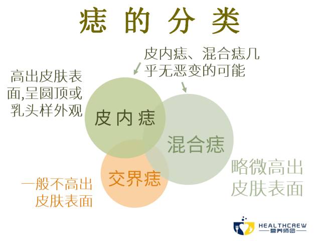 痣未结痂要擦药吗,痣没去干净会有影响吗