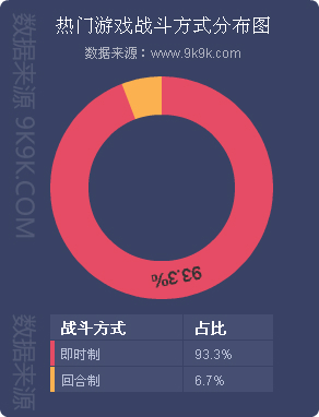 2017年手游数据排行,2017年手游数据