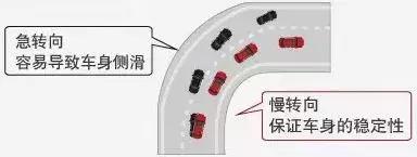 下雪天路面湿滑该怎么开车,大雪路上如何驾驶