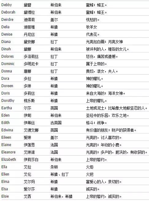 独特好听又冷门的英文微信名字,如何起好听的英文名字大全