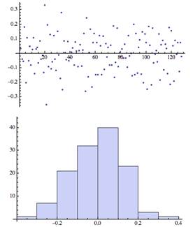 抖动（二）黄金比例序列，蓝噪声，高通滤波和重映射