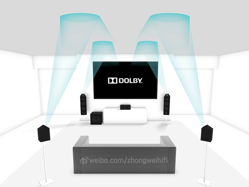 家庭影院全套知识,dolbyatmos和杜比影院哪个好