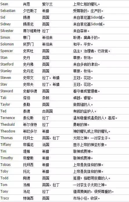 怎么取一个好听又有意义的英文,怎么取一个好听的英文名