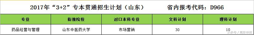 山东药品食品职业学院搬校,山东药品食品职业学院人才