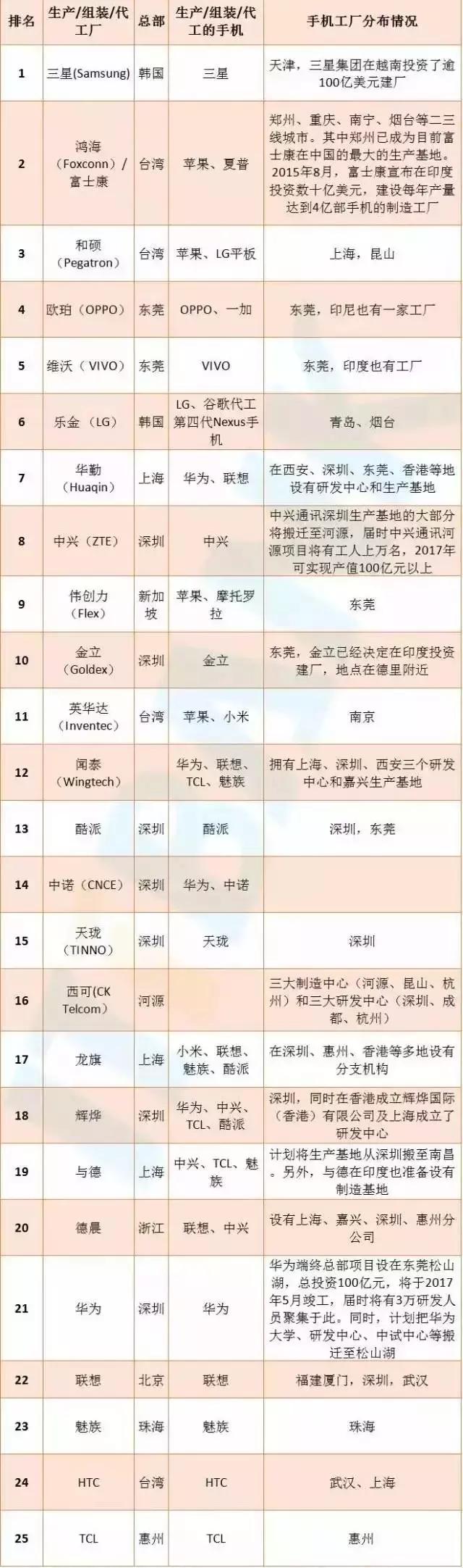 世界手机处理器发展史,手机操作系统发展史