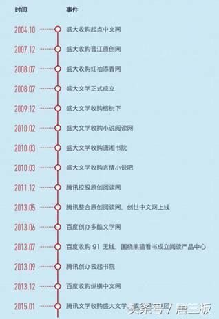 网络文学市场发展现状,网络文学繁荣背后的深思