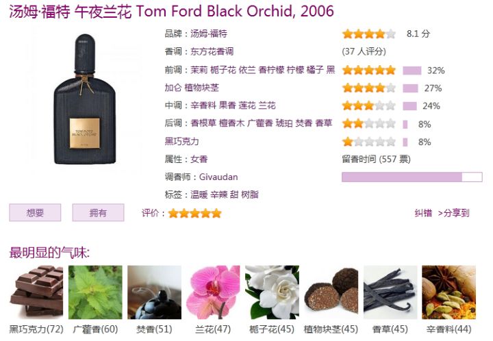 好闻的小众香水推荐,好闻的小众男士香水