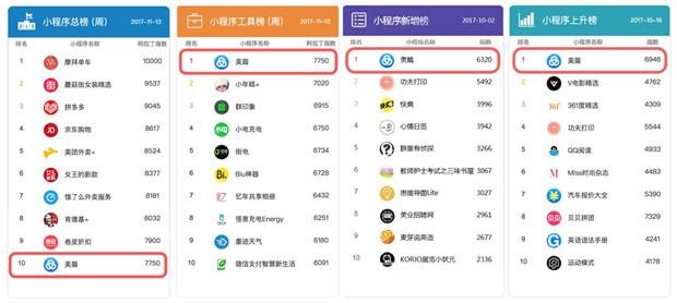 美篇小程序功能,美篇小程序怎样变成链接