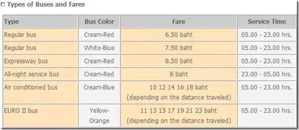 曼谷交通攻略去超市,曼谷游玩最全交通出行攻略