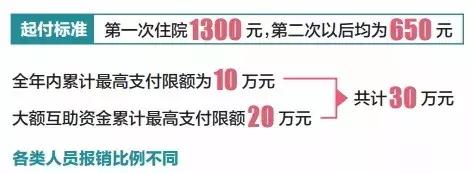 医保门诊报销政策解读,医保报销规则详解