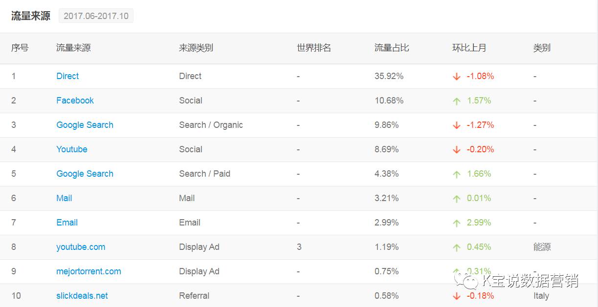环球易购的发展历程,环球易购营销视频