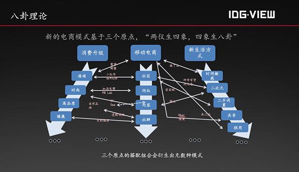 干货分享创业者人性智慧,干货创业者