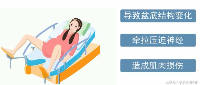 产后尿控制不住怎么恢复,产后尿不利是怎么回事